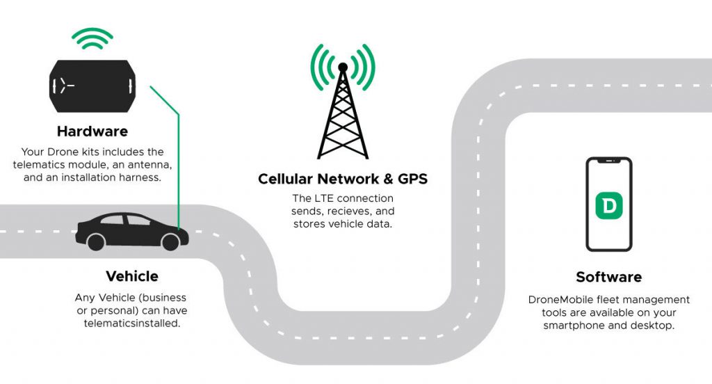 https://www.firstechllc.com/wp-content/uploads/2022/06/DRONE-TELEMATICS4-1024x552.jpeg